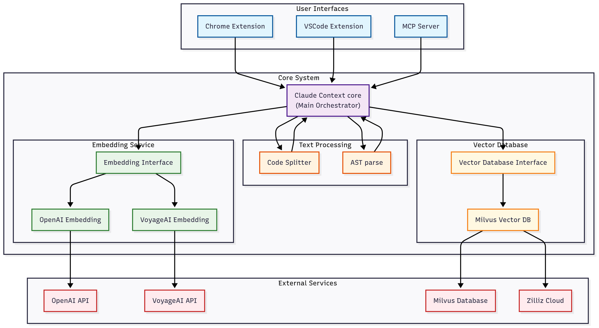 /alihan/claude-context-mcp/raw/branch/master/assets/Architecture.png