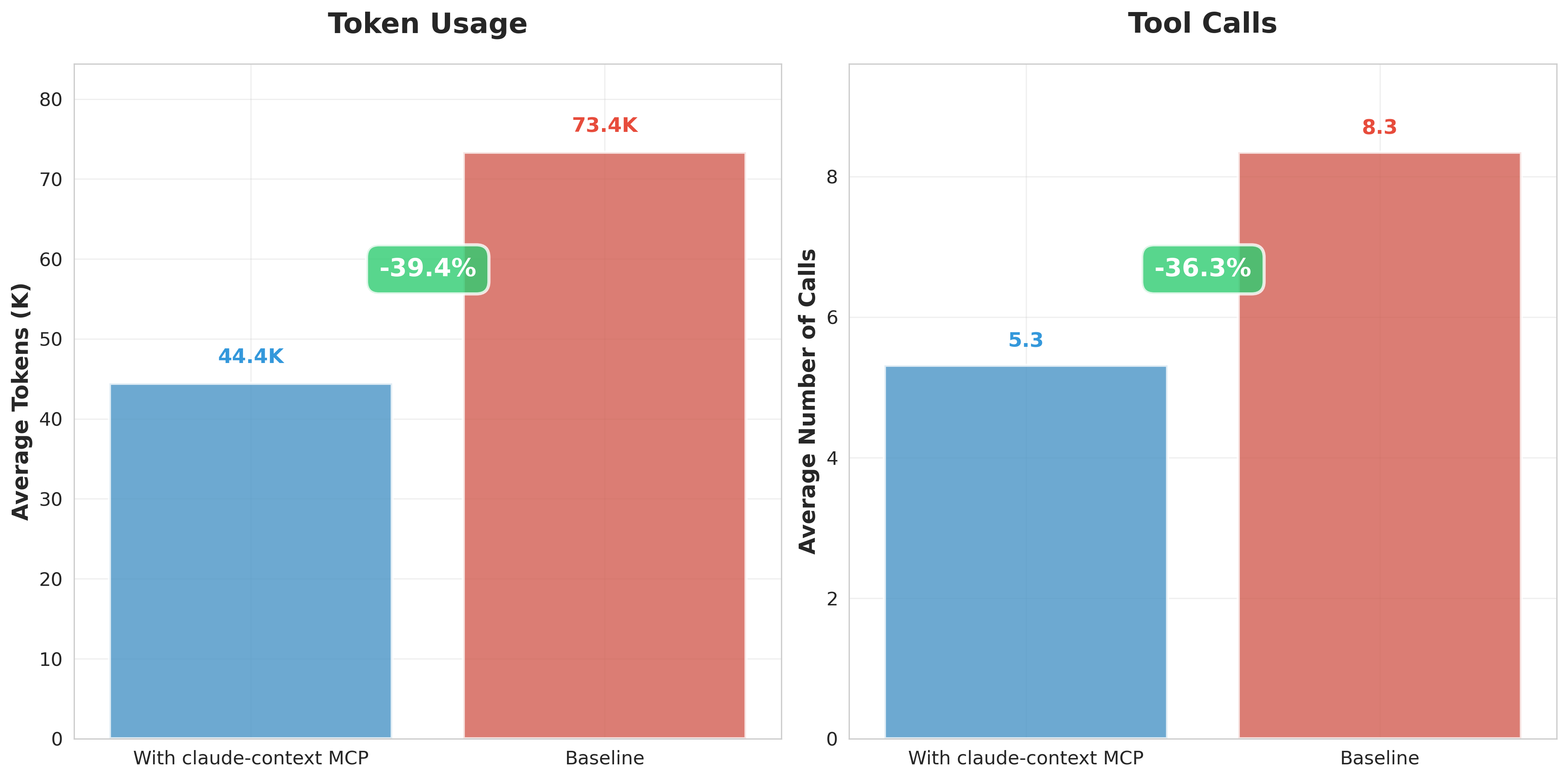 /alihan/claude-context-mcp/raw/branch/master/assets/mcp_efficiency_analysis_chart.png
