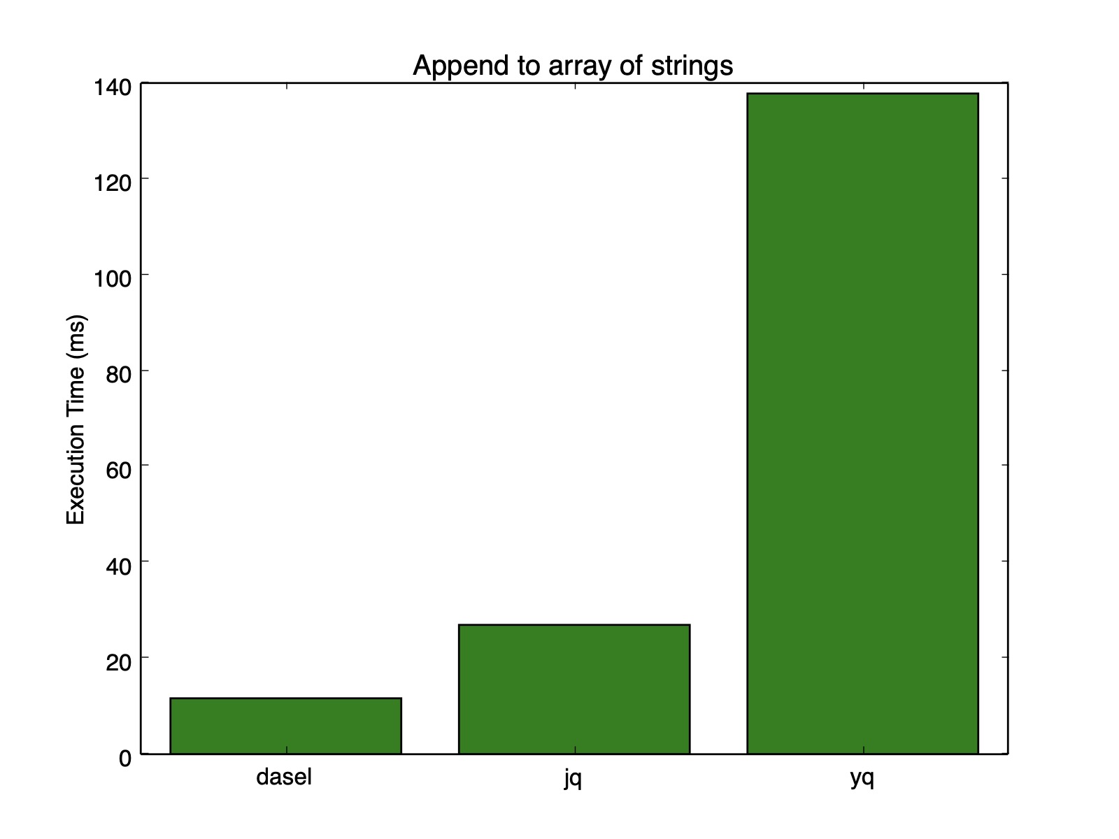 Append to array of strings