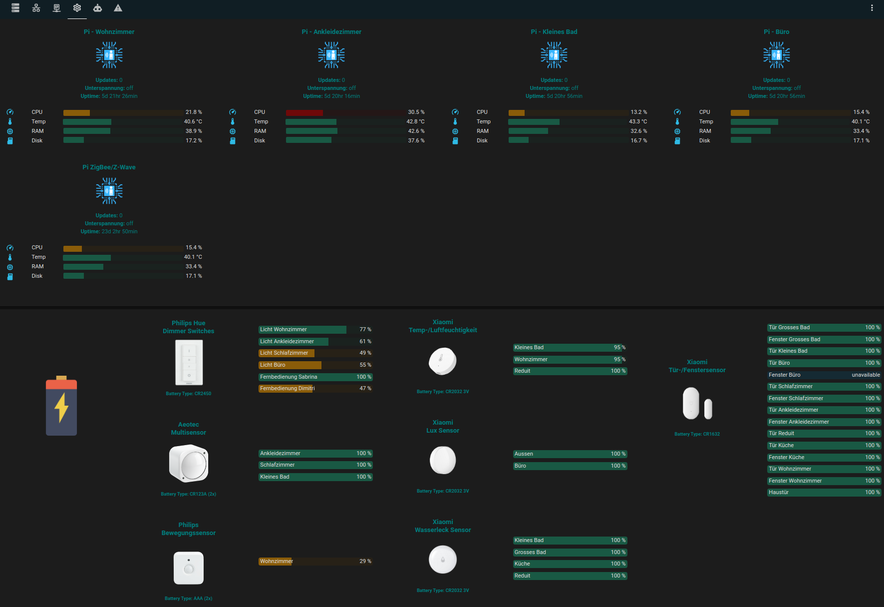 System Monitoring Alt text