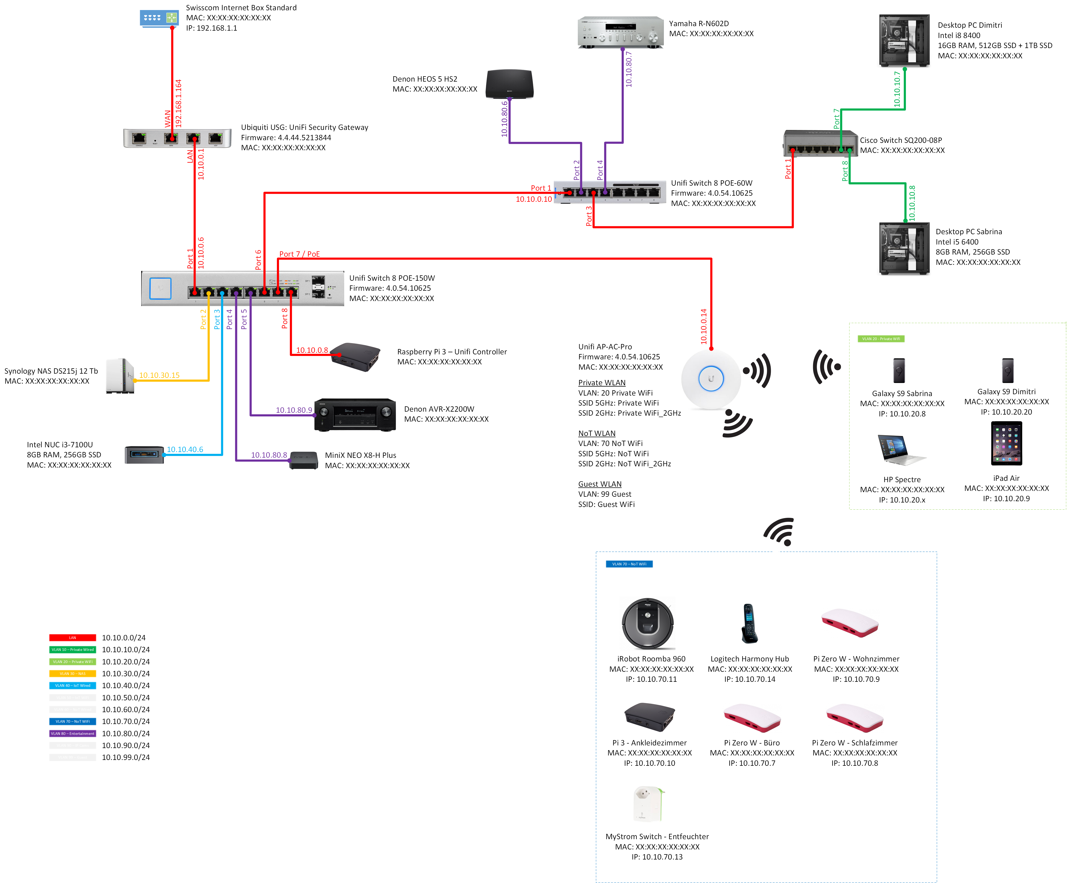 Network Diagram Alt text