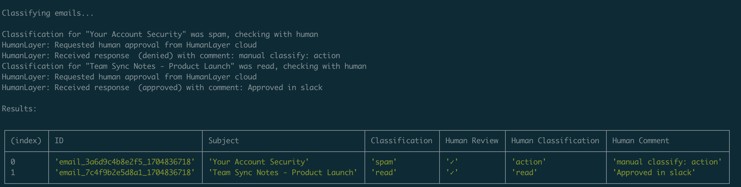 human-review-sync