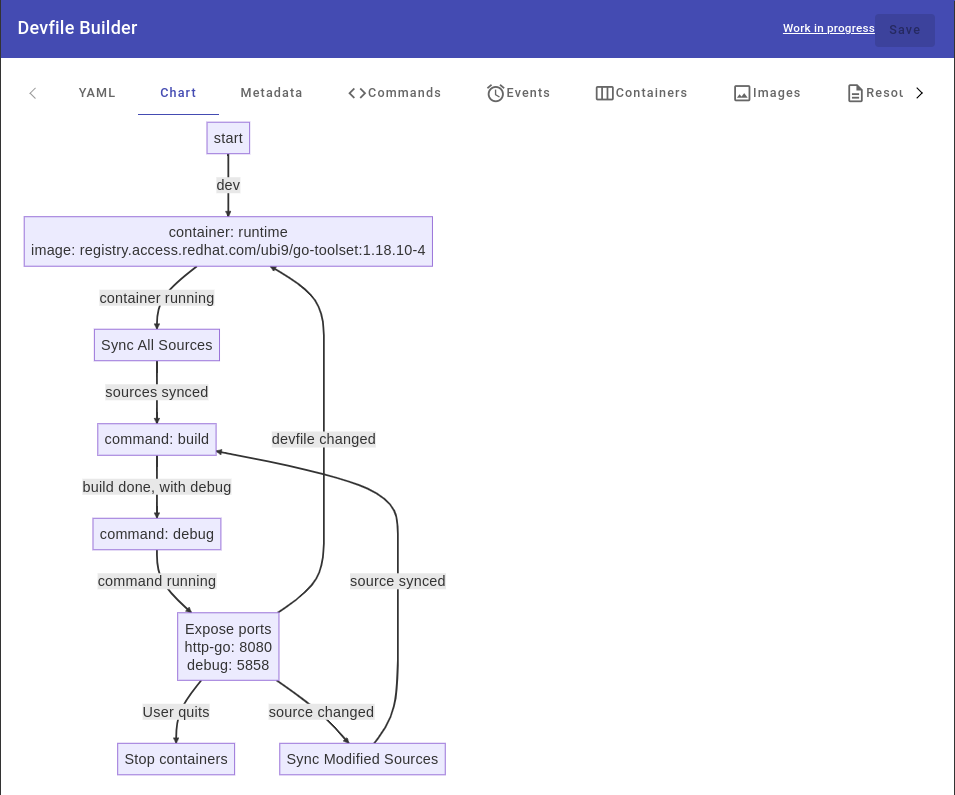 /alihan/odo/raw/commit/b93a75c11aeaaa54c56406c6106560e395a32123/docs/website/static/img/ui-chart-representation.png