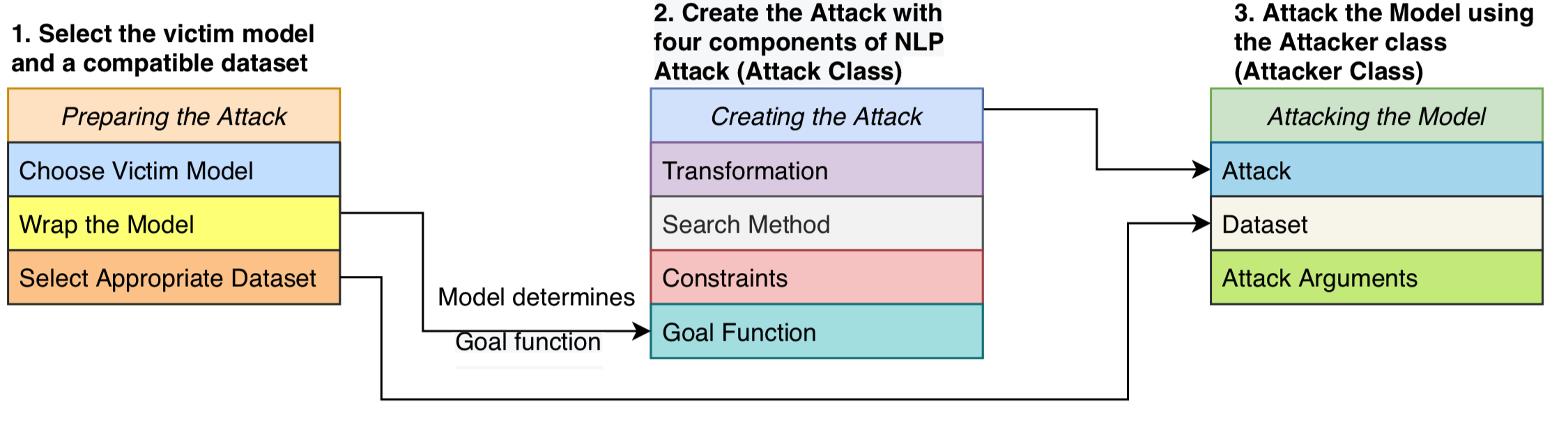 TextAttack Overview